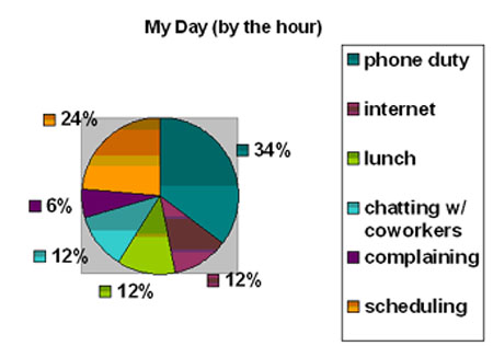chart1