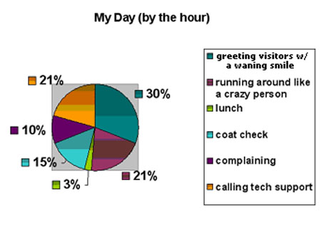 chart2